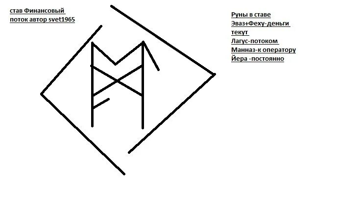 Став дочь. Рунный став денежный поток. Финансовый рунический став. Рунический став на открытие денежного потока. Руны для привлечения финансового потока.