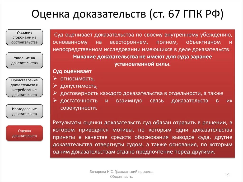 Характеристика гпк