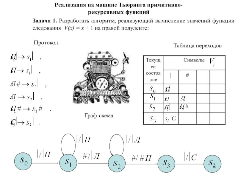 Машина тьюринга вычисления. Машина тьюринга вычисления