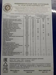 Сухпаек геншин