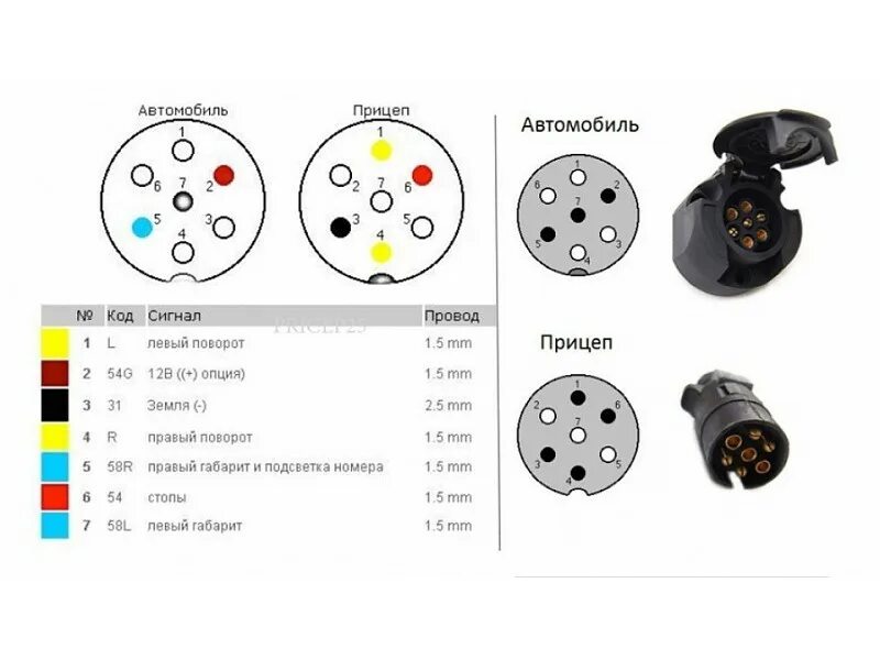 Распиновка розетки прицепа легкового 7 проводов. Распиновка 7 Pin розетки прицепа легкового автомобиля. Схема проводов в прицепном устройстве. Розетка ТСУ 7 контактов распиновка легкового автомобиля прицепа. Вилка прицепа 7-Pin евро.