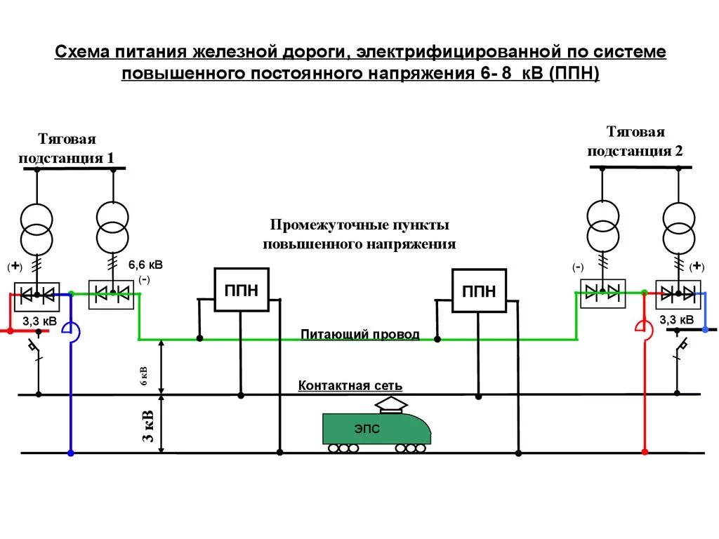 Напряжение сети электровоза. Схема электроснабжения электрических железных дорог. Схема тягового электроснабжения контактной сети. Схема электроснабжения переменного тока. Тяговая подстанция железной дороги схема электроснабжения.