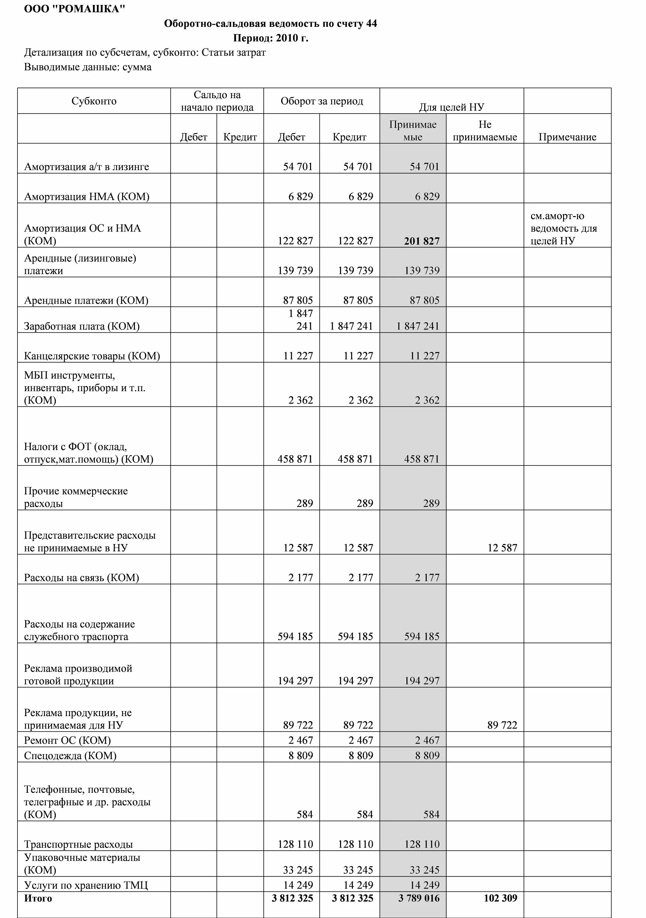 Налоговый регистр по прибыли. Налог на прибыль регистры налогового учета. Аналитические регистры налогового учета пример. Регистров налогового учета по налогу на прибыль. Регистры аналитического учета доходов и расходов.