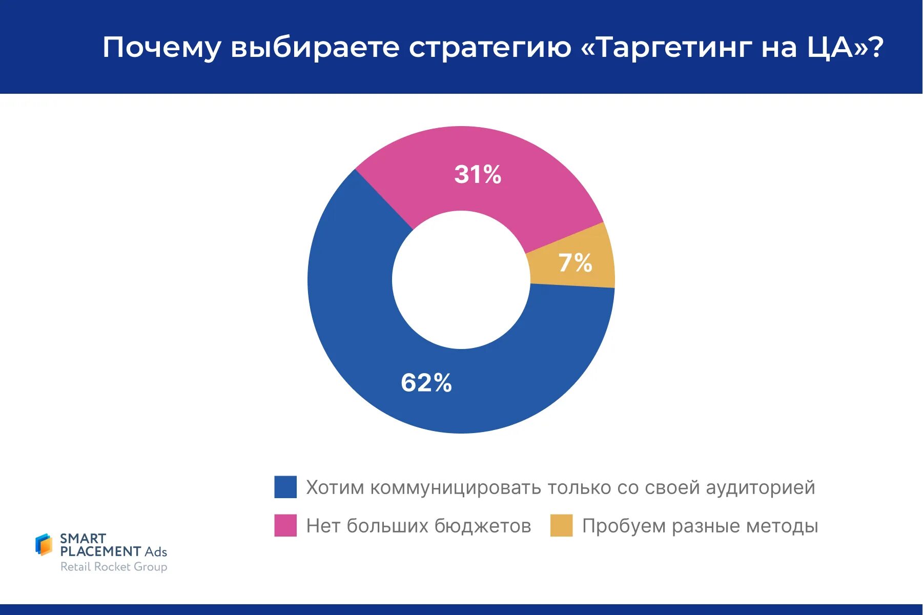 Таргетированная реклама стратегия. Изучение рынка помогает маркетологам. Продвинутая Аналитика. ЕКОМ маркетплейс Ленинградская.