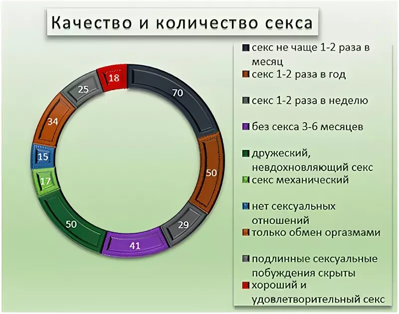 Средняя продолжительность акта у мужчин. Нормальное количество половых актов в неделю. Количество половых актов норма. Сколько раз нужно заниматься. Количество половых актов по возрастам таблица.