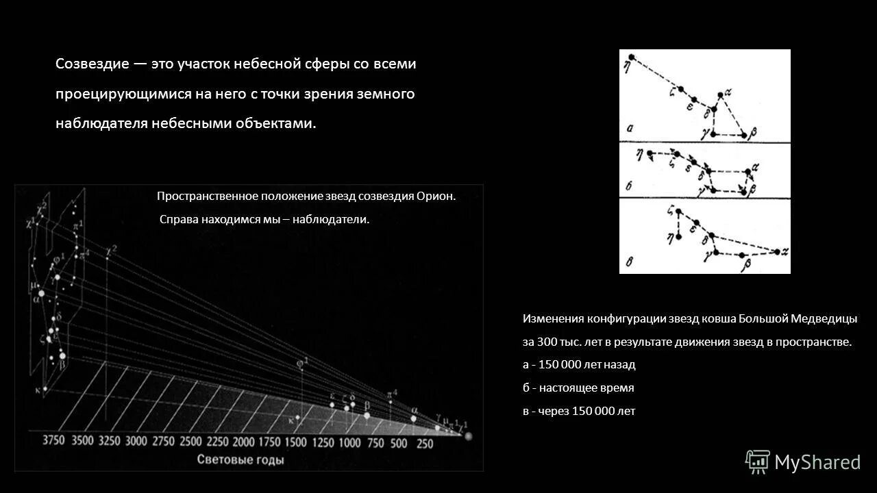 Положение звезд. Звездные сутки это в астрономии. Положение звезд втечение года. Фактор астрономия. Небесная сфера схема.