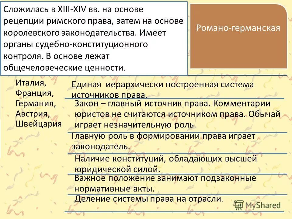 Основные правовые системы романо германская. Романо-Германская правовая система. Группы Романо германской правовой семьи.