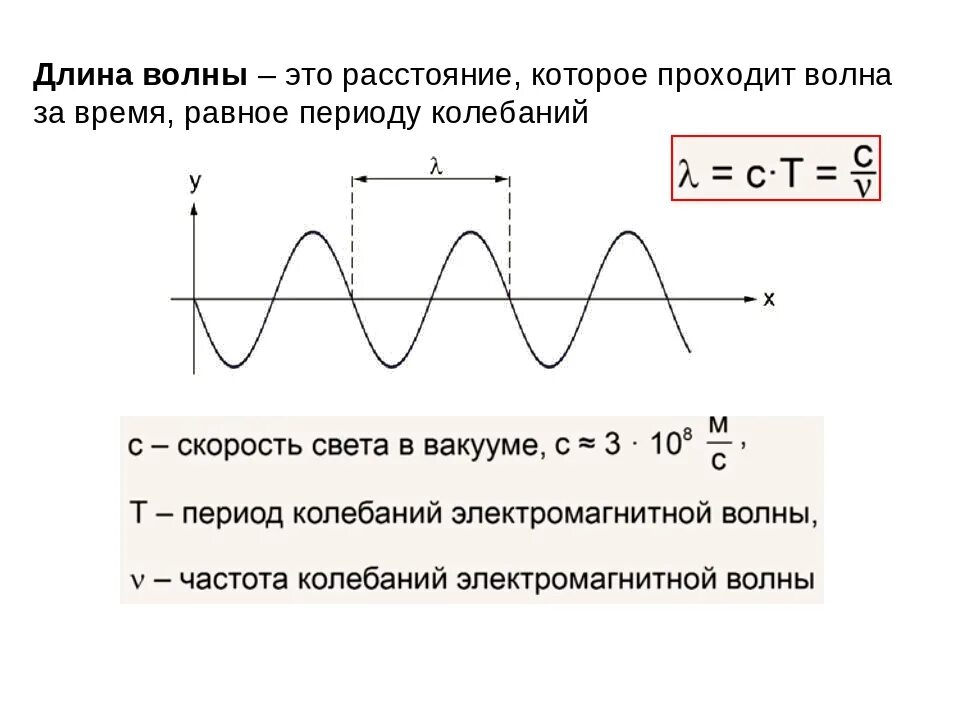От чего зависит частота волны. Длина волны и частота формула. Как найти частоту от длины волны. Связь длины волны и частоты формула. Как определяется длина волны в физике.