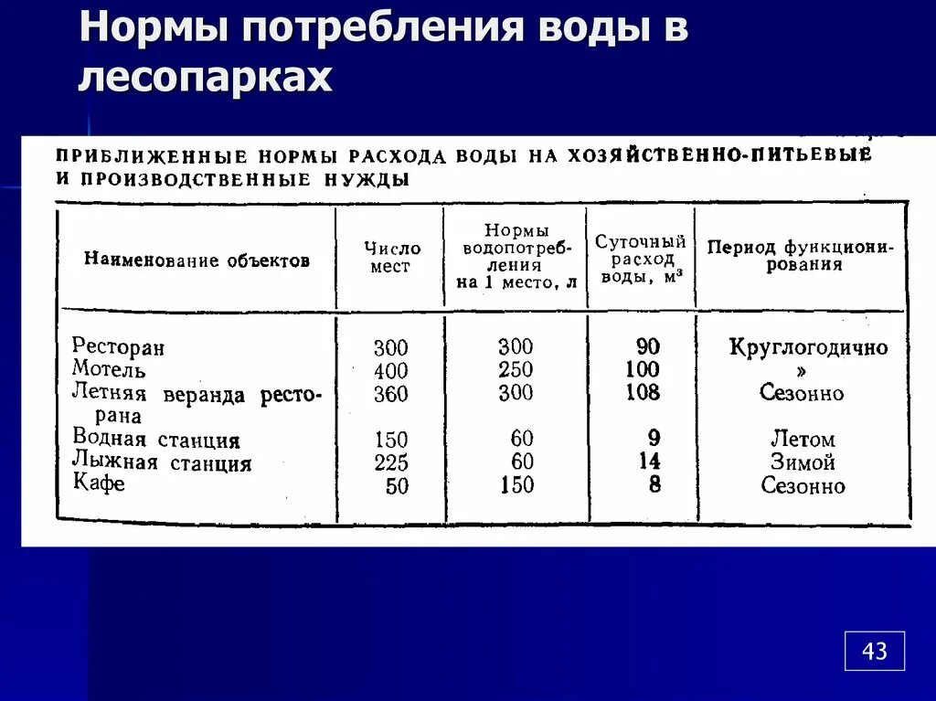 Норматив водопотребления. Норма расхода питьевой воды на 1 человека в месяц. Норма расхода воды на 1 человека в больнице. Норма водопотребления на человека в месяц без счетчика. Норма горячей воды на человека.