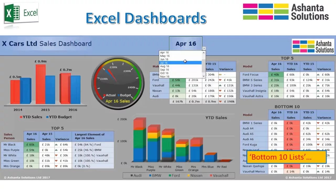 Как сделать дашборды в эксель. Дашборд в эксель. excel 2007 дашборд. визуализация данных в excel дашборд. красивый дашборд в эксель.