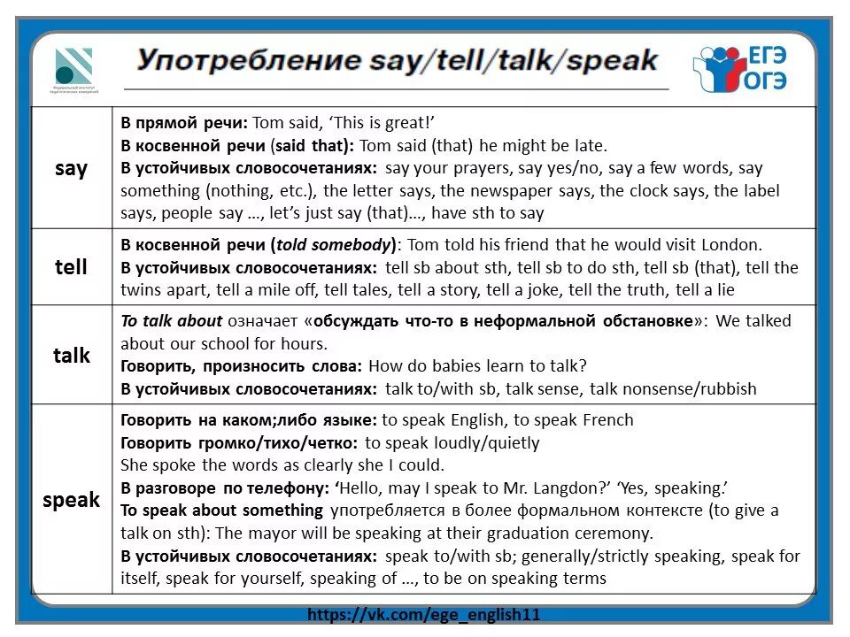 Said language