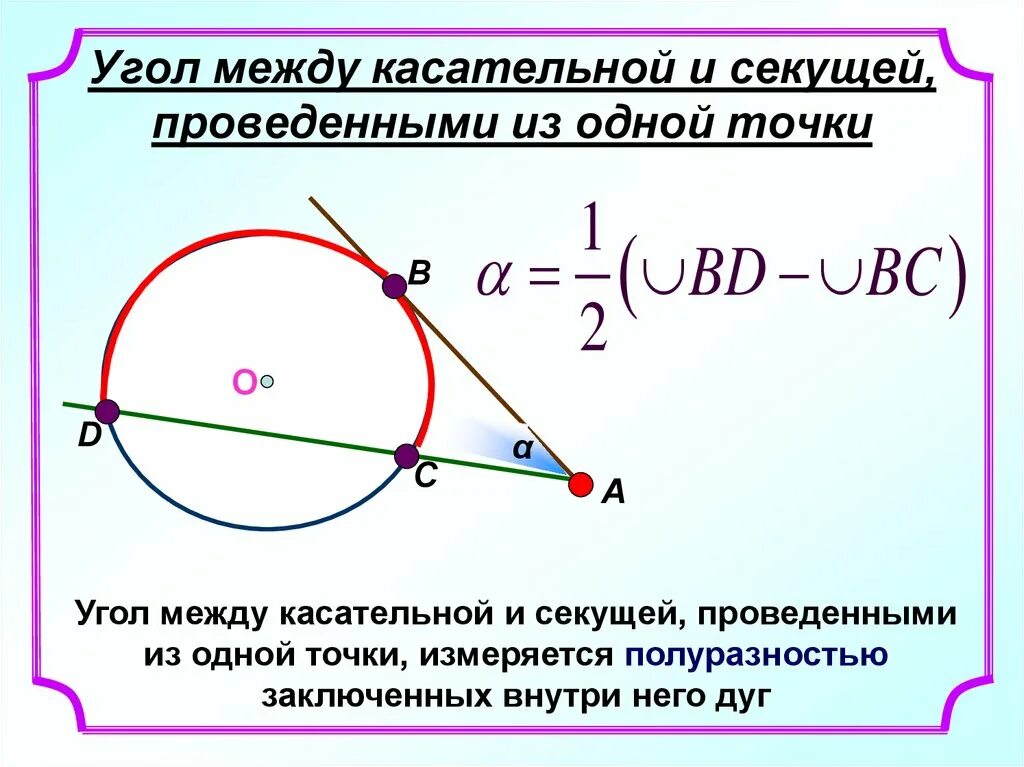 Сколько касательных можно провести через данную точку. Угол между секущими и касательной. Равные углы в окружности при касательной. Угол между секущей и касательной к окружности. Угол между секущей и касательной из одной точки.