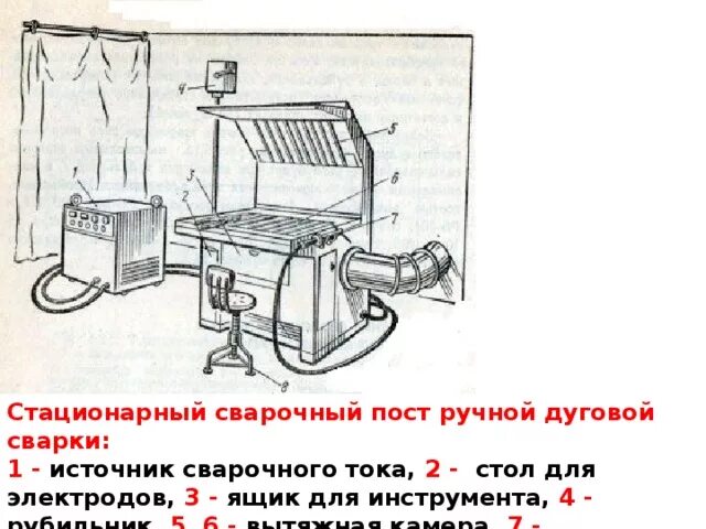 Стационарные текст. Организация рабочего места сварщика сварочный пост. Схема сварочного поста для РДС. Сварочный пост для электродуговой сварки схема. Сварочный пост сварки требования.