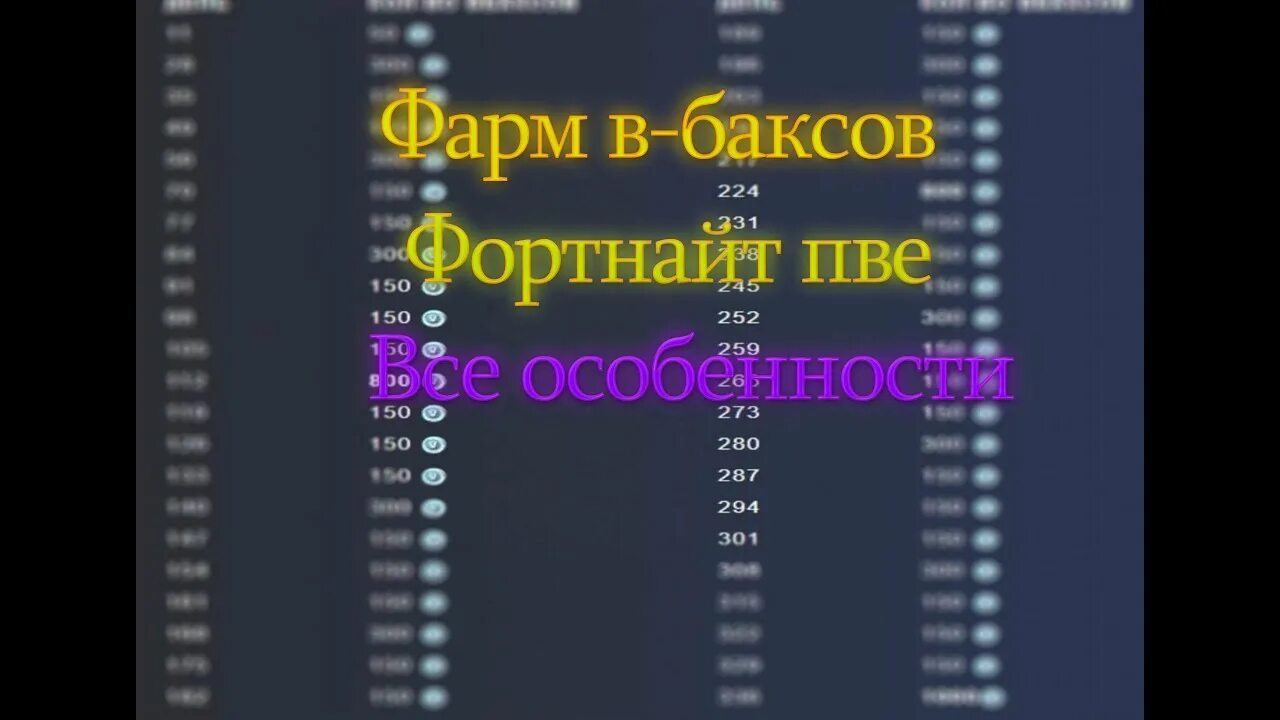 Где фармить вбаксы в фортнайт. Фарм пве. Фарм пве. Фарм пве. Фарм пве.