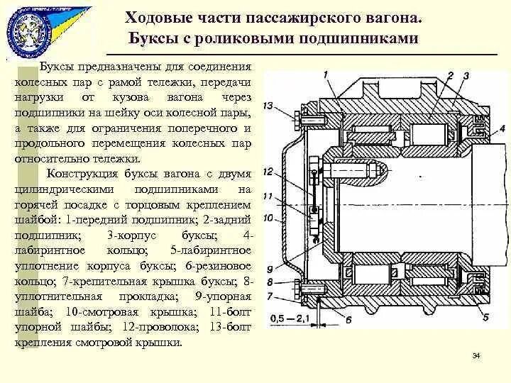 Количество осей пассажирского вагона