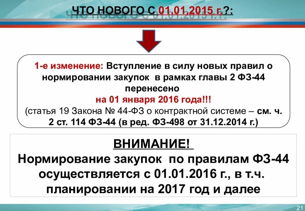 44 фз изменения апрель. Поправки в 44-ФЗ. 44-ФЗ С изменениями вступающими в силу с 01.01.2022. Правила нормирования закупок. Механизмы нормирования закупок по 44-ФЗ.