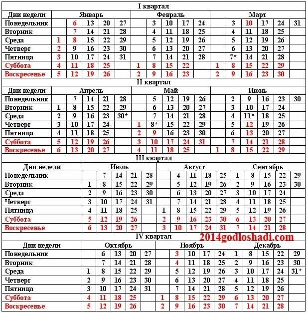 Март по дням недели календарь. Календарь по кварталам. Рабочий календарь на 2014 год производственный. Календарь рабочих недель. Производственный календарь по кварталам.