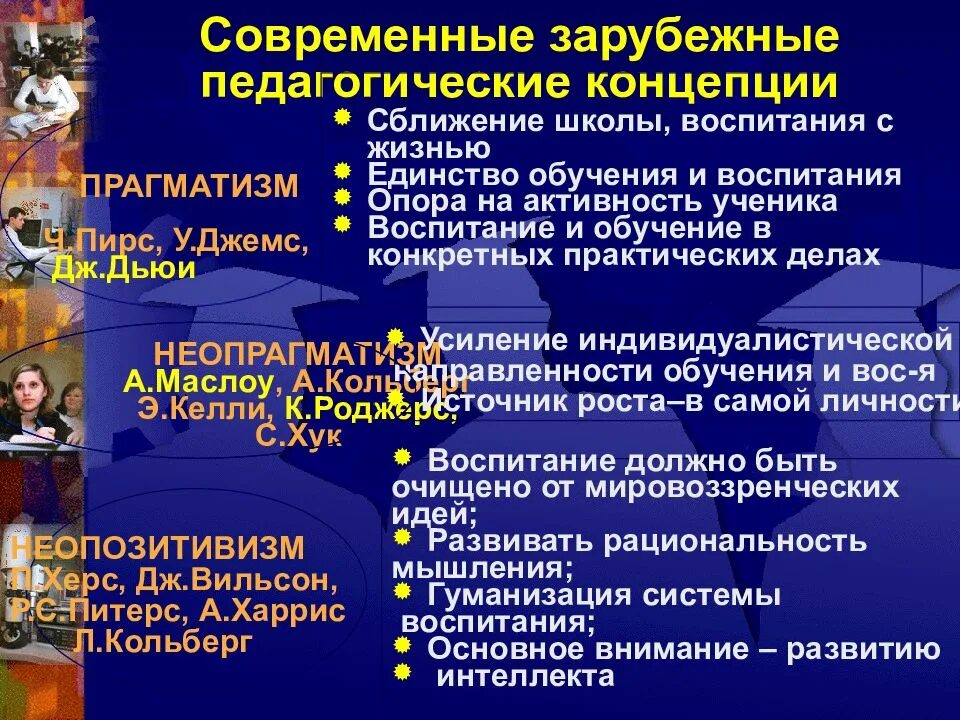 Современная педагогическая теория. Современные зарубежные педагогические концепции. Современные зарубежные концепции педагогика. Зарубежные концепции воспитания. Зарубежные педагогические теории..