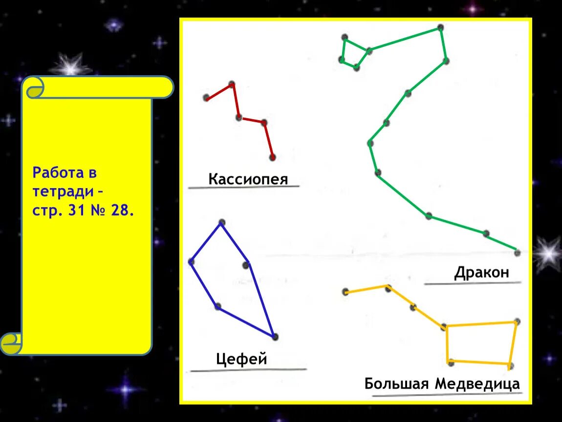 Созвездия первый класс. Созвездие Цефей схема. Схемы созвездий для детей. Созвездие для первого класса. Название созвездий 2 класс.