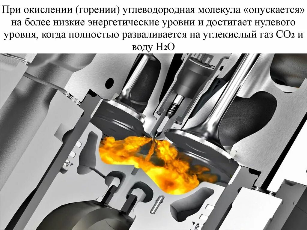 Двигатель с воспламенением от сжатия. Сгорания автомобильного топлива. Сгорание топлива в двигателе. Сгорание бензина в двигателе автомобиля.