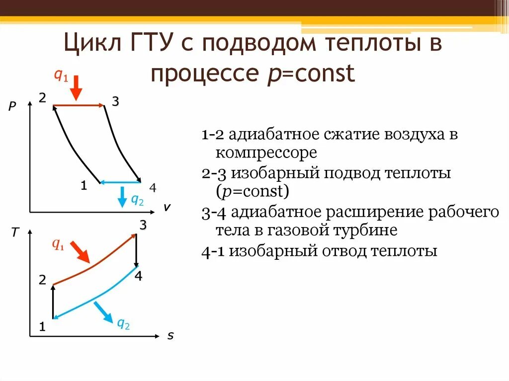 Цикл при постоянном давлении. Гту цикл карно. термодинамический цикл двс. цикл гту с подводом теплоты при постоянном давлении. цикл гту схема.