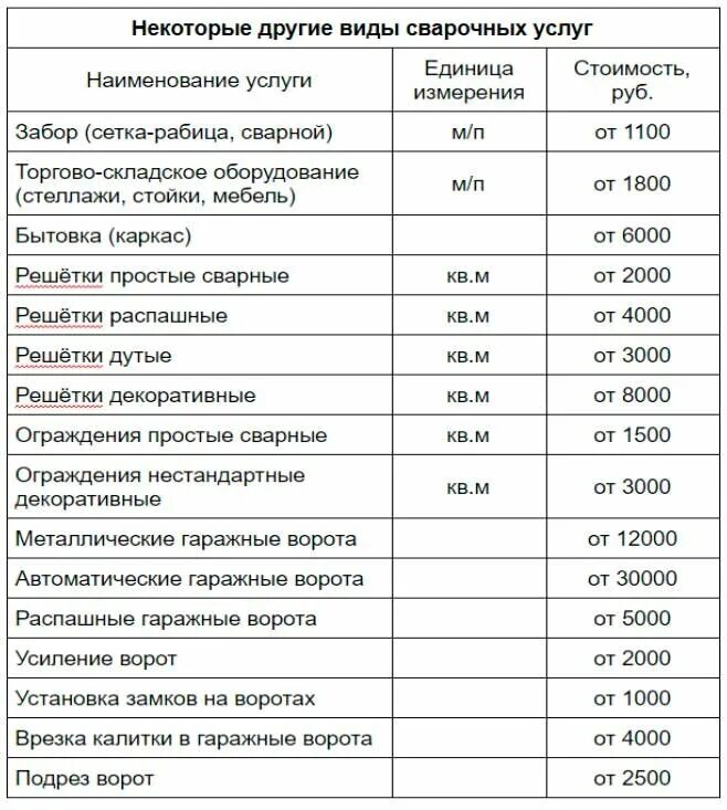 Расценки на сварочные работы прайс