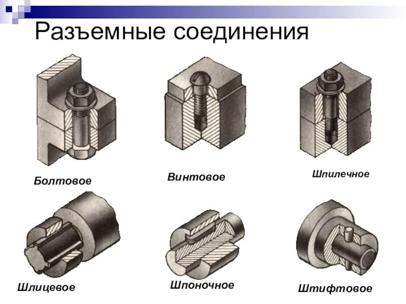 Стык деталей. Разъемные и неразъемные соединения чертеж. Соединение деталей машин шлицевое соединение. Болтовое винтовое и шпилечное соединения. Неразъемные соединения деталей чертеж.