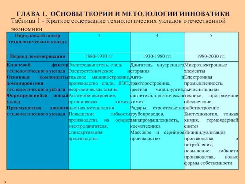 Четвертый технологический уклад. Номер уклада. Таблица технологических укладов экономики. Номер уклада. Номер уклада.