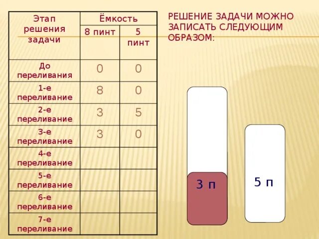 Задача на переливание 5 класс с решением. Задачи на переливание.