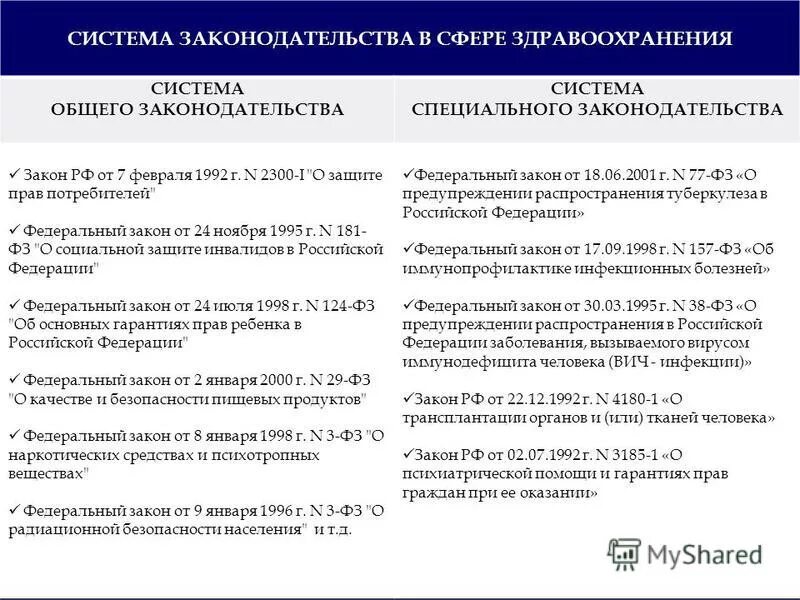 Источники муниципального права схема. Понятие финансового права. Система законодательства в области образования. Какие органы не являются органами исполнительной власти. Система права отрасли и институты права нормы права.