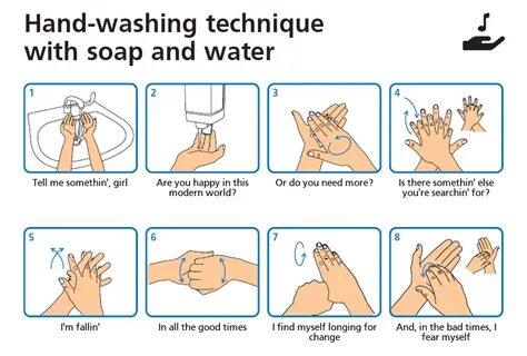 Hand-Washing Infographic.