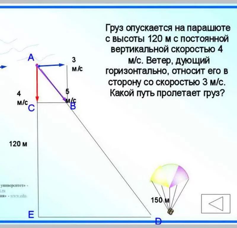 Вертикальная скорость. Груз опускается на парашюте с высоты 120 м. Груз опускаясь на парашюте с постоянной скоростью. Вертикальная скорость груза. Скорость груза постоянна.