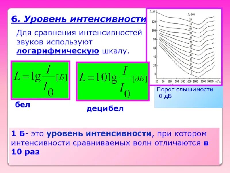 Изм звук. Уровень интенсивности звука. Шкала уровней интенсивности звука. Логарифмические шкалы уровней интенсивности. Шкала громкостей и уровня интенсивности.