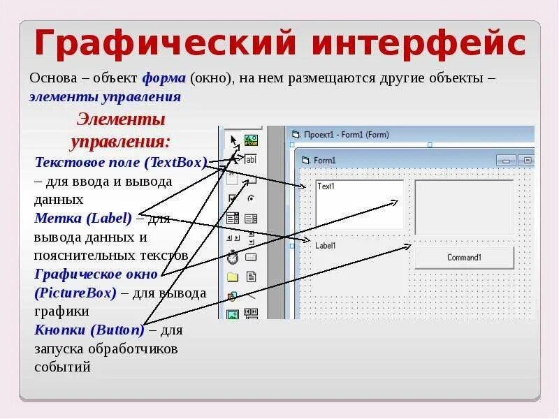 Какой метод холста может отобразить текст. Графический Интерфейс. Разработка графических интерфейсов. Разработка графического интерфейса пользователя. Элементы управления в графическом интерфейсе.