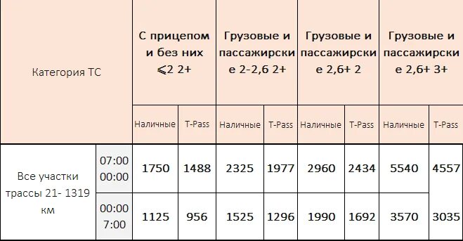 Автодор рассчитать м4. Автодор тарифы м4 таблица.