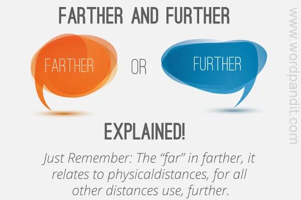 Farther further. Farther further в чем разница. Accept except разница. Farther further difference. Further vs farther