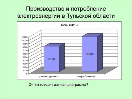 Тульская электроэнергия