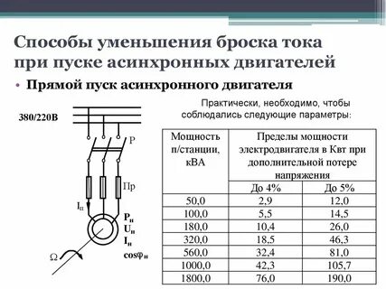 Методы уменьшения напряжений