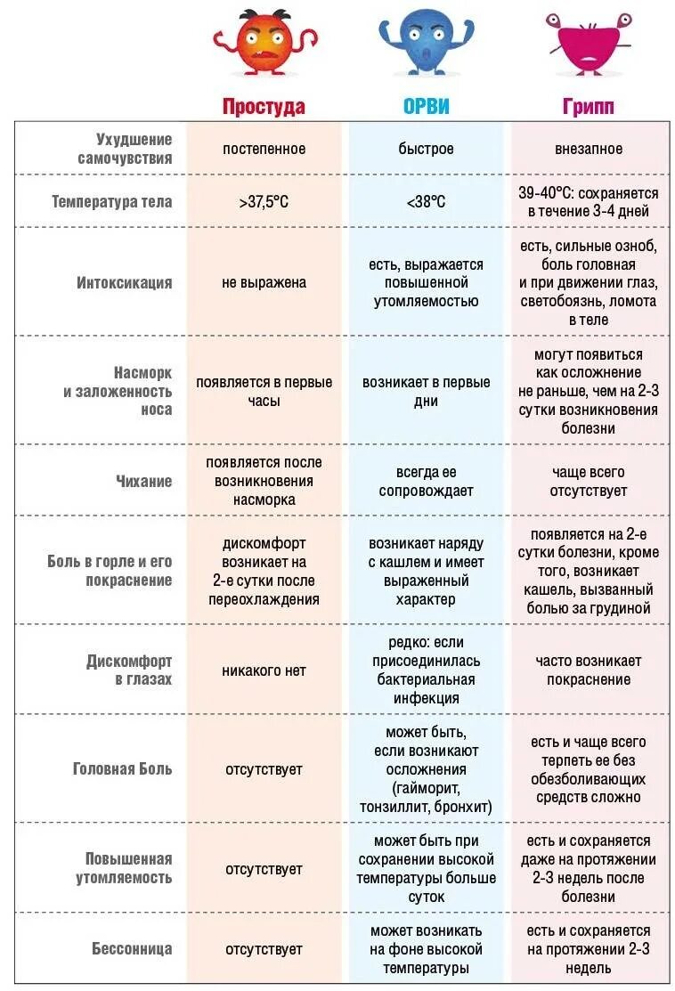 Что дать ребенку при вирусной инфекции