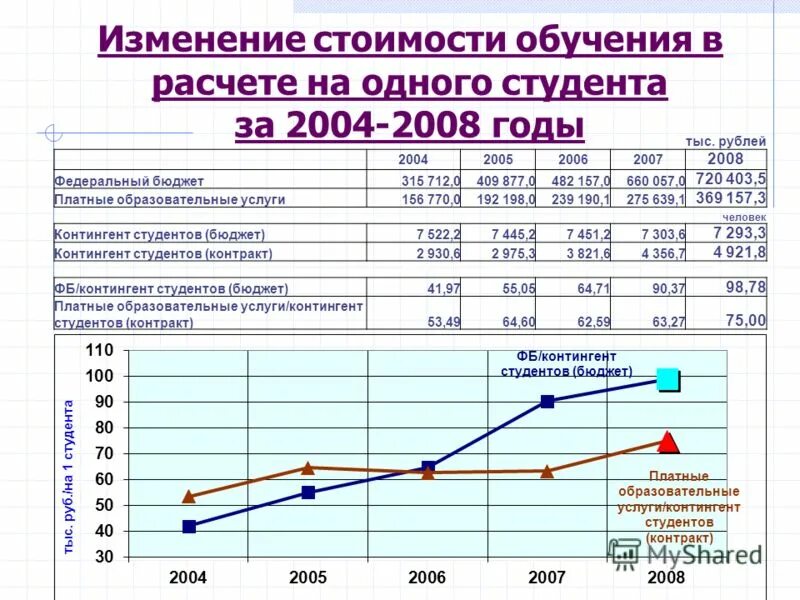 Что такое ожидаемые расходы и доходы. Бюджет продаж таблица. Семейный бюджет таблица excel. Таблица доходов и расходов студента. Бюджет студента на месяц.