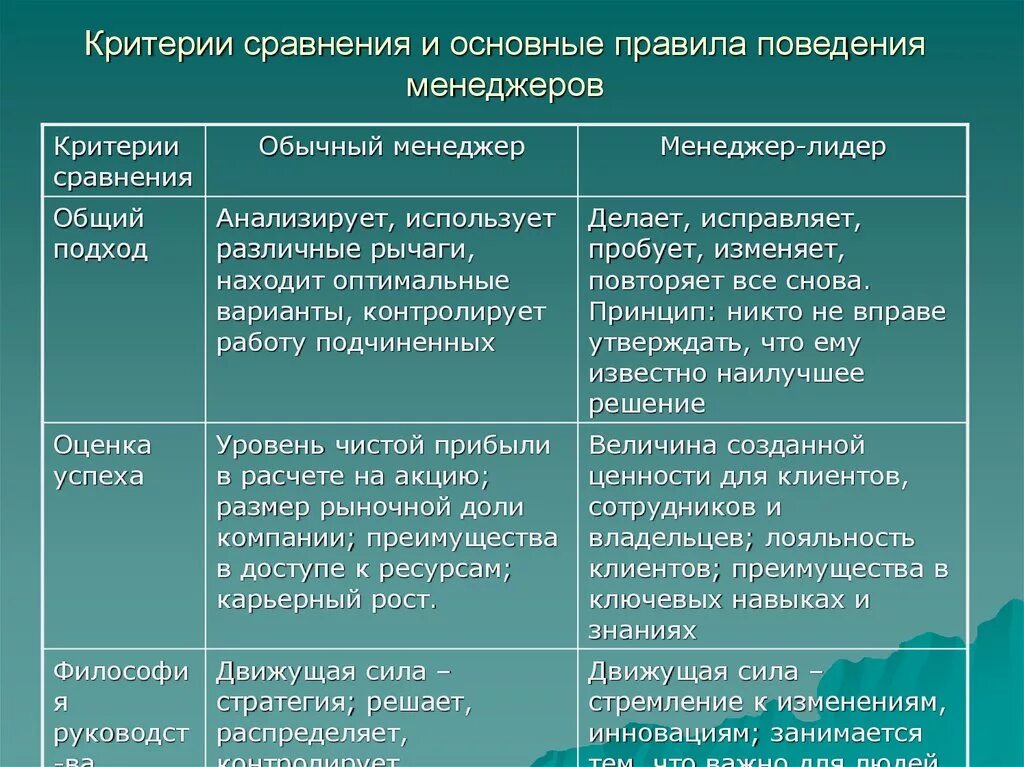 Критерии сравнения. Критерии сопоставления. Критерии сравнения статей. Критерии сравнения организаций.