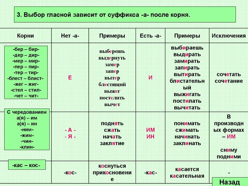 Чередующиеся суффикс