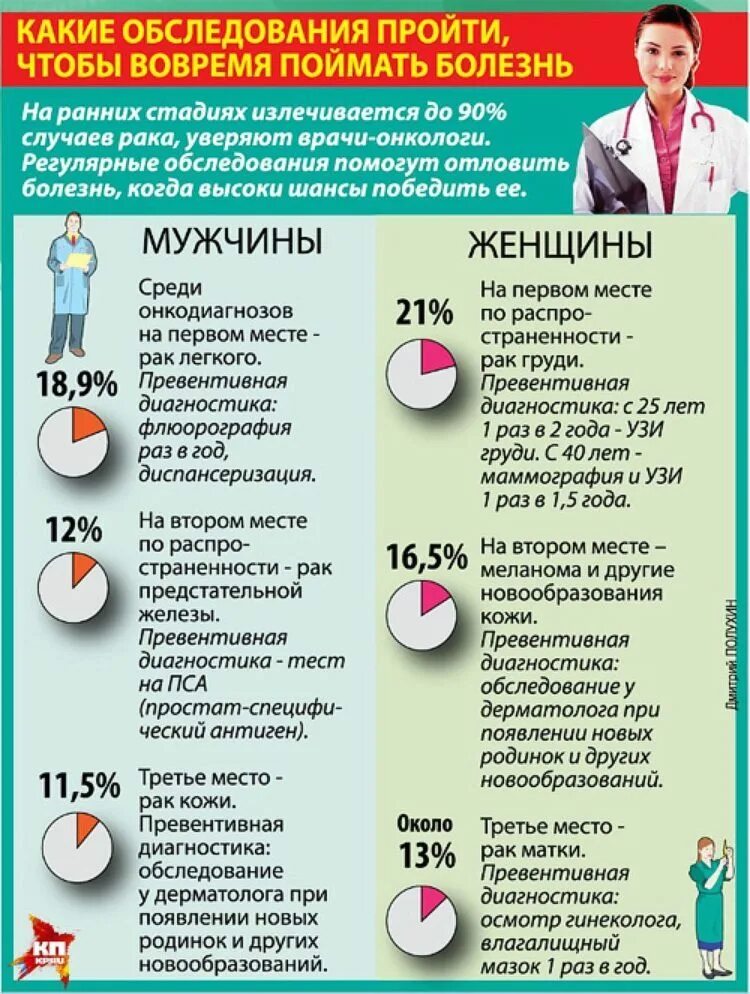 Можно вылечить рак 1 стадии. Профилактика онкологических заболеваний. профилактика раковых заболеваний. памятка по онкологии. день борьбы с раковыми заболеваниями.