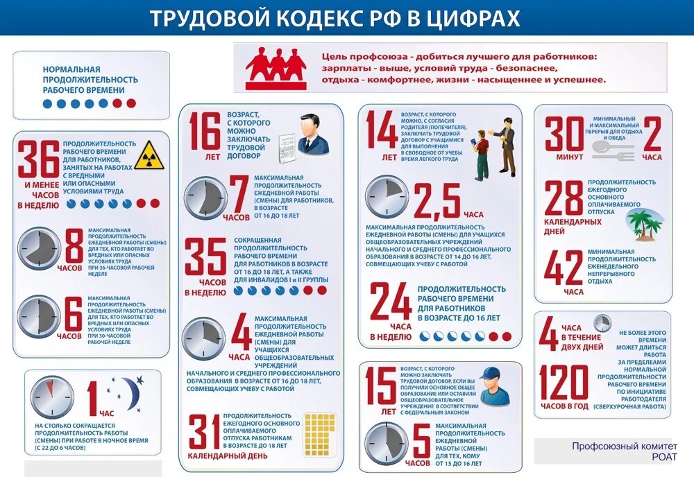 Тк вариант рф. Рабочий день по трудовому кодексу. Максимальная Продолжительность рабочего дня. Рабочий день по трудовому кодексу сколько часов. Рабочий день по трудовому кодексу для женщин.