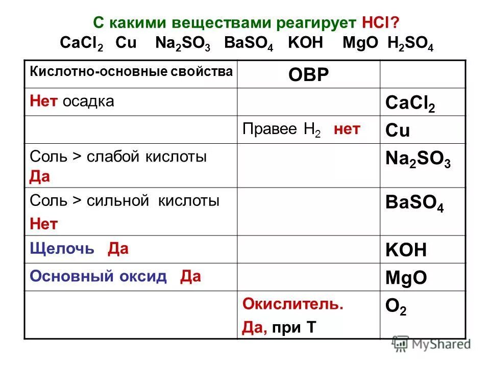 Baso4 это кислота. Bacl2+h2so4 тэд. Реакции ионного обмена h2so4. Baso4 это кислота. Способы получения средних солей.