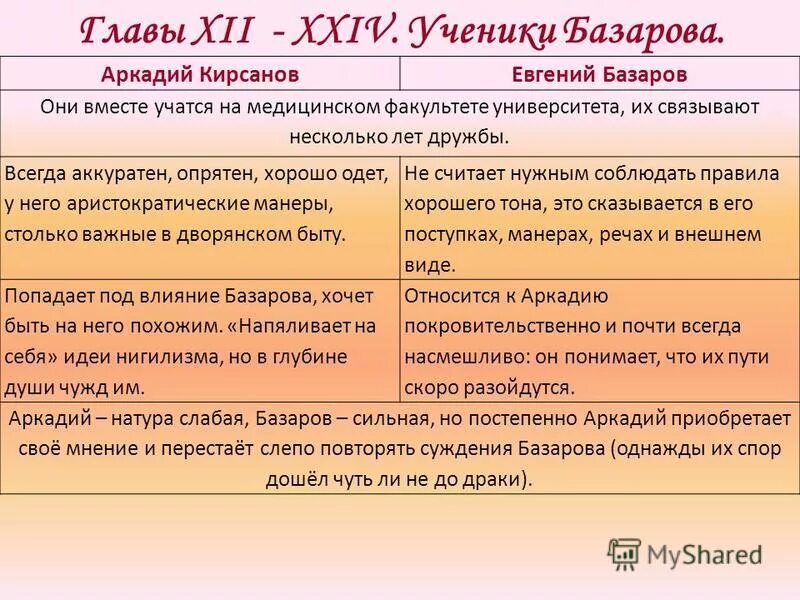 Сравнительная характеристика базара. Характеристика предприятия и потребителя. Характеристика рыночных структур. Кирсанов и базаров сравнительная. Сравнительная характеристика базара.