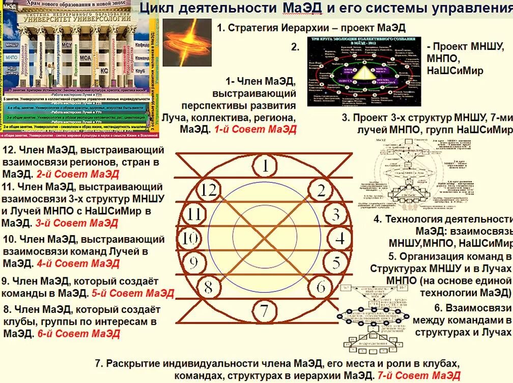 Карма таблица