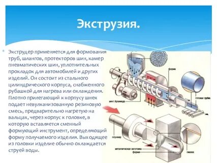 Экструзия диска