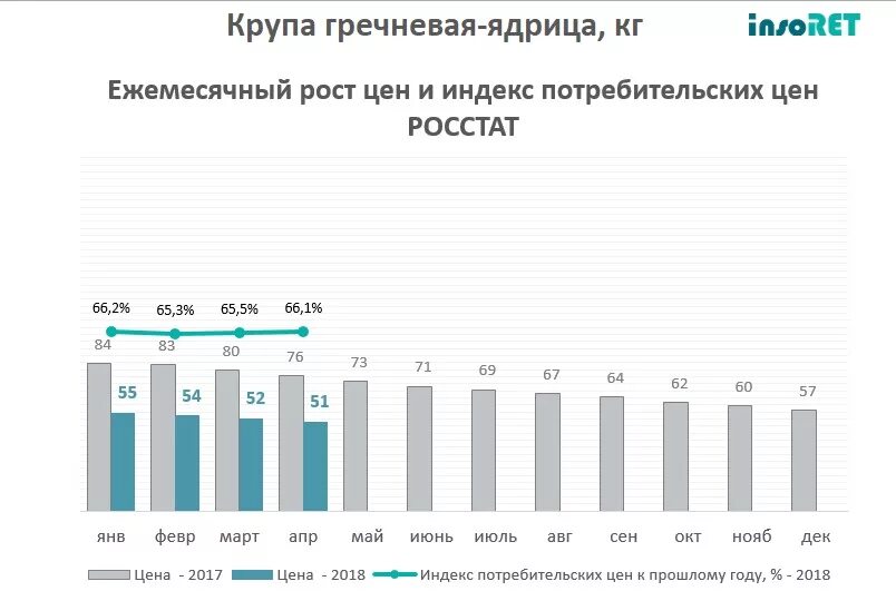 Рост цен по годам. Динамика роста. Рост цен за последний год. Рост цен за последний год. Уровень инфляции в россии по годам график.
