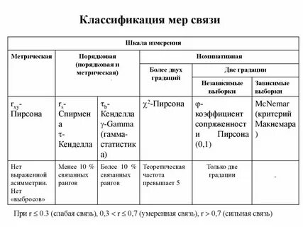 Классификация мер